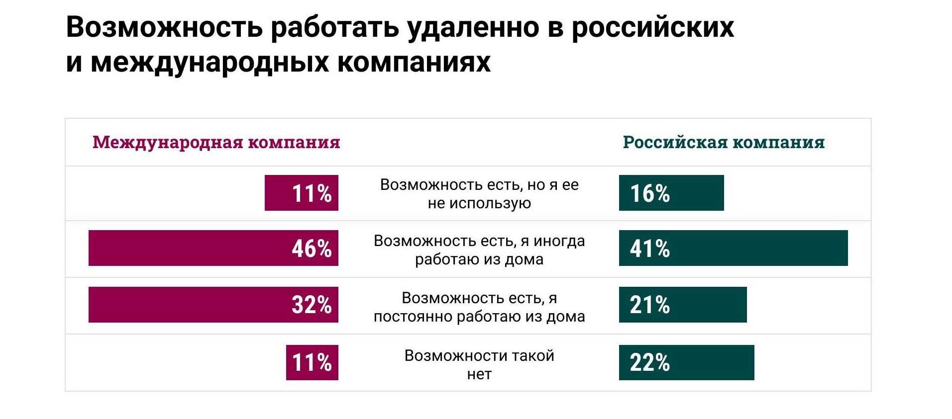 Про то, что дала мне моя работа (). плюсы и минусы работы в крупных компаниях