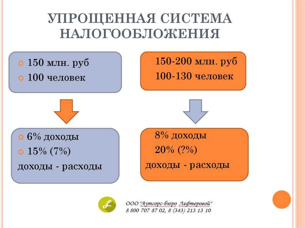 Усн в 2024 году: кому подходит упрощённая система налогообложения и как платить налоги