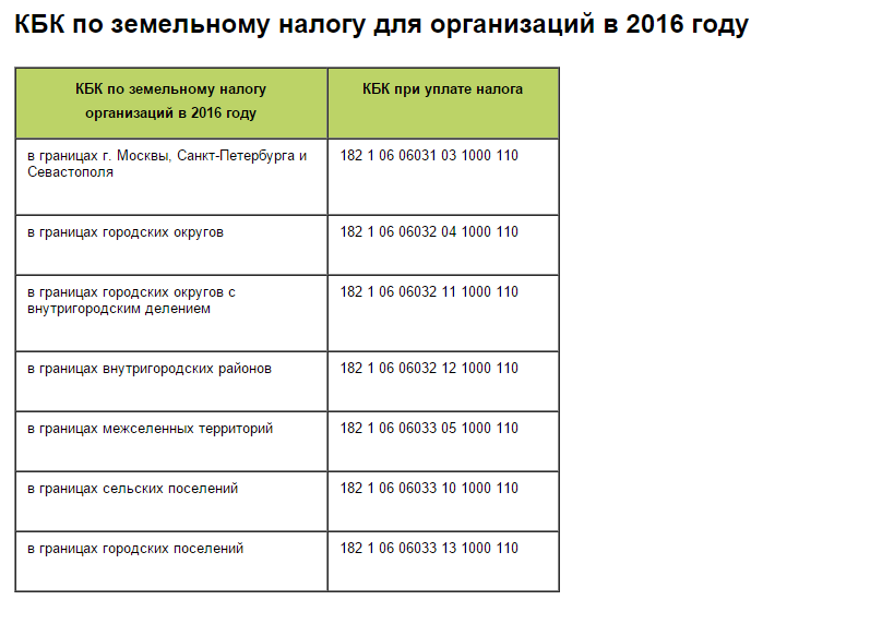 С 2023 года — новые кбк по взносам, ндфл, енп