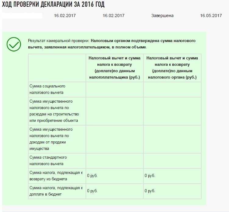 Что значит камеральная проверка завершена без нарушений