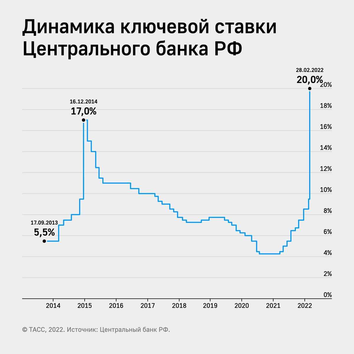Компаниям вновь придется подстраиваться под новые правила работы с НДФЛ ФНС сообщила о повышении ставки по налогу до 20 процент Минфин уже на это предложение отреагировал