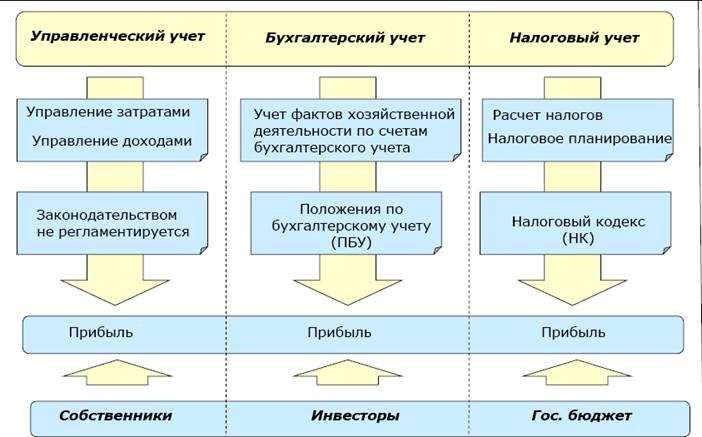 Как отразить в учете расходы на рекламу | налогобзор.инфо