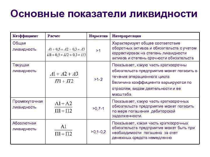 Коэффициент критической ликвидности