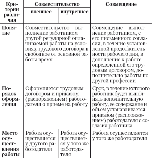 Что такое внутреннее совместительство