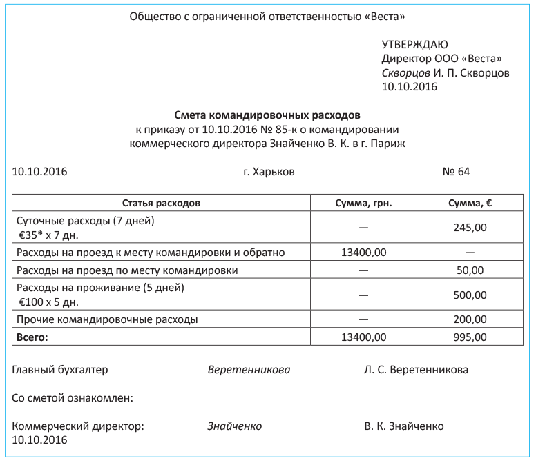 15.04.2022 минфин россии разъяснил налогообложение в случаях, когда работник в месте командировки проводит отпуск :: разъяснения государственных органов