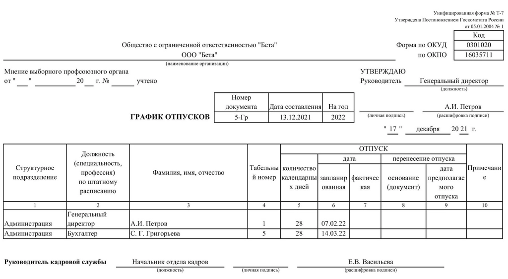 График отпусков 2023: изменения в течение года, утверждение, образцы