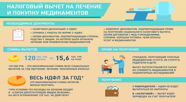 Профессиональные налоговые вычеты в россии