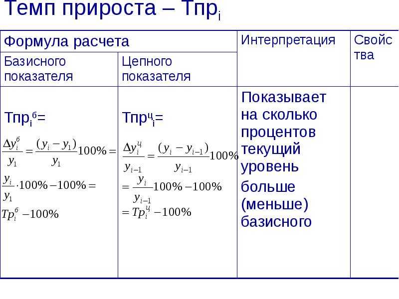 Бухгалтер по учету тмц