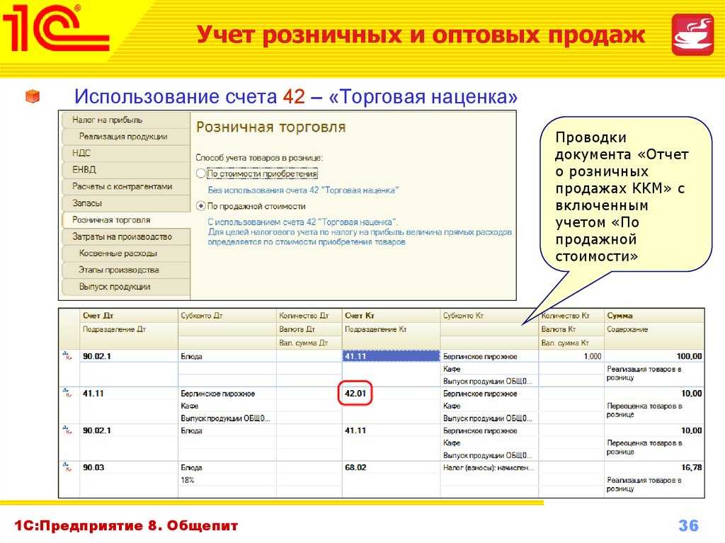Бухгалтерский учет в розничной торговле: шпаргалка для начинающего предпринимателя