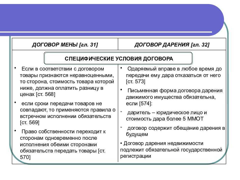 В чем заключаются отличия сделки от договора?
