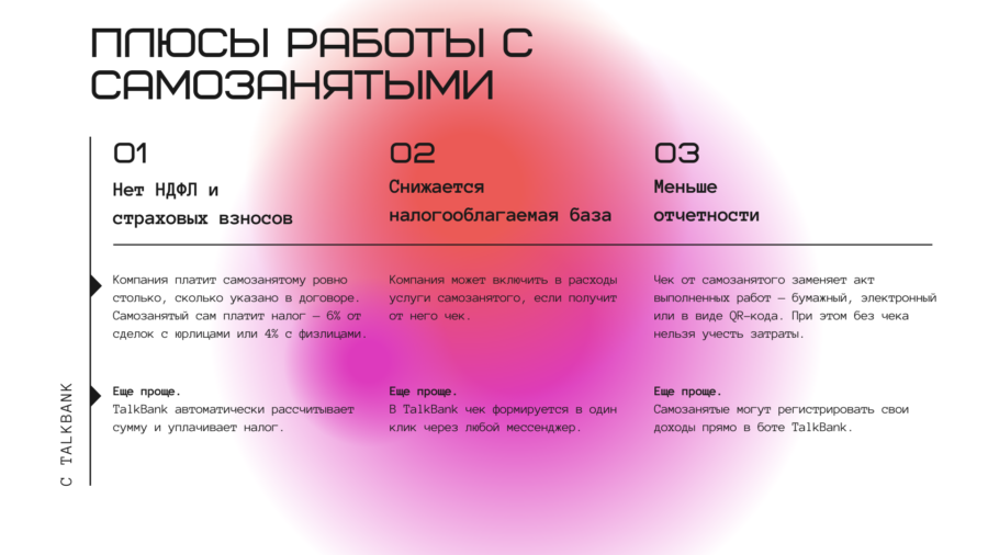 Как аннулировать чек самозанятому в приложении мой налог: инструкция