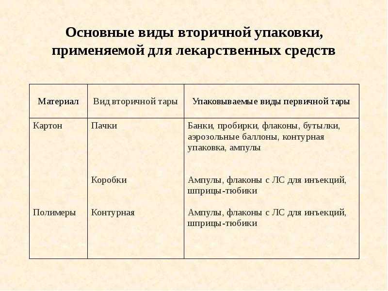 Транспортная и потребительская упаковка - vashdom.ru