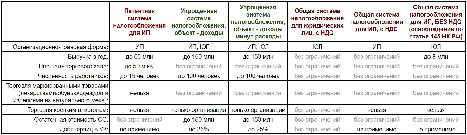 Класс оквэд 38 - сбор, обработка и утилизация отходов; обработка вторичного сырья