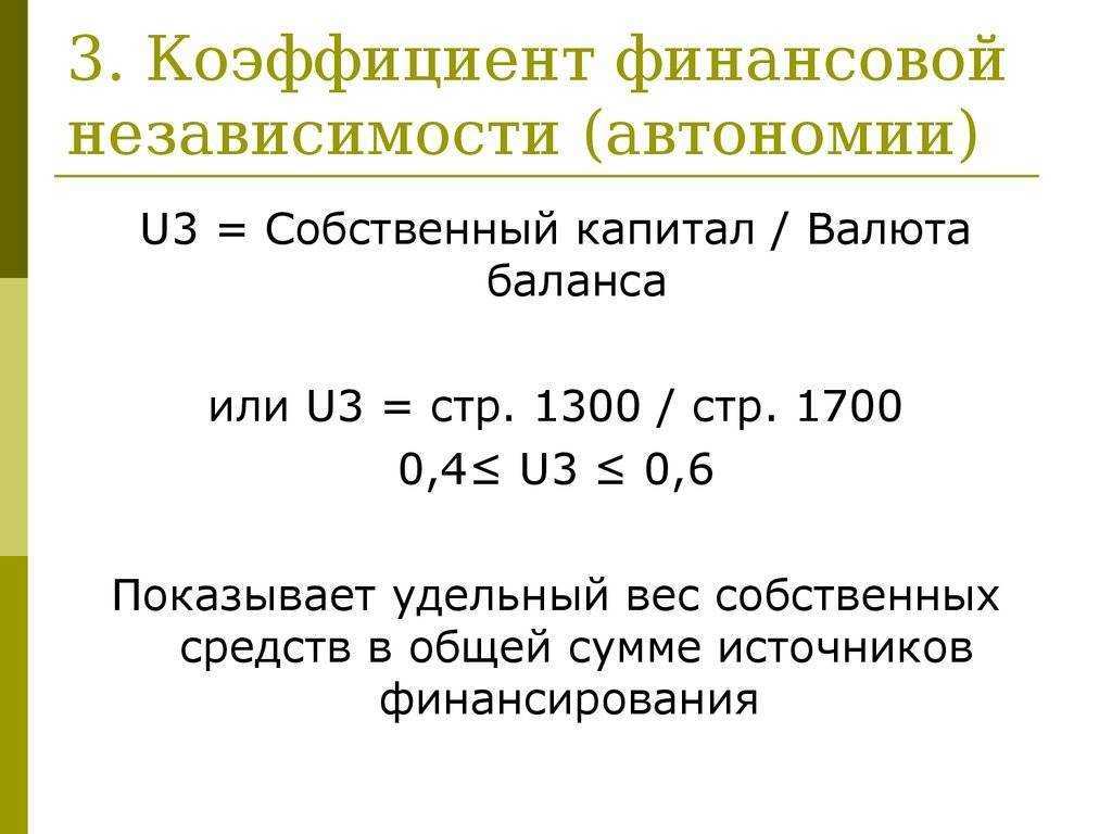 Коэффициенты финансовой устойчивости