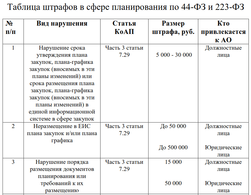 Требование об уплате пени по 44-фз. бланк и образец 2024 года