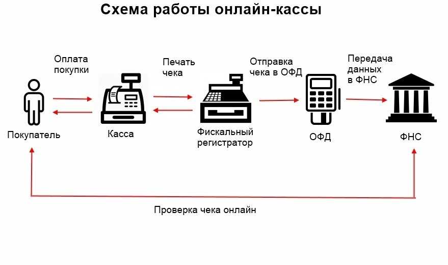 Онлайн кассы для интернет магазинов. нужна ли касса?
