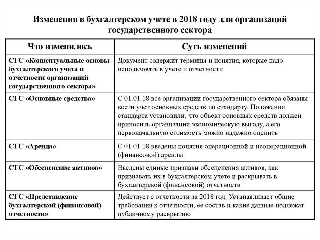 Важные изменения для бухгалтера в январе 2024 | ваш консультант