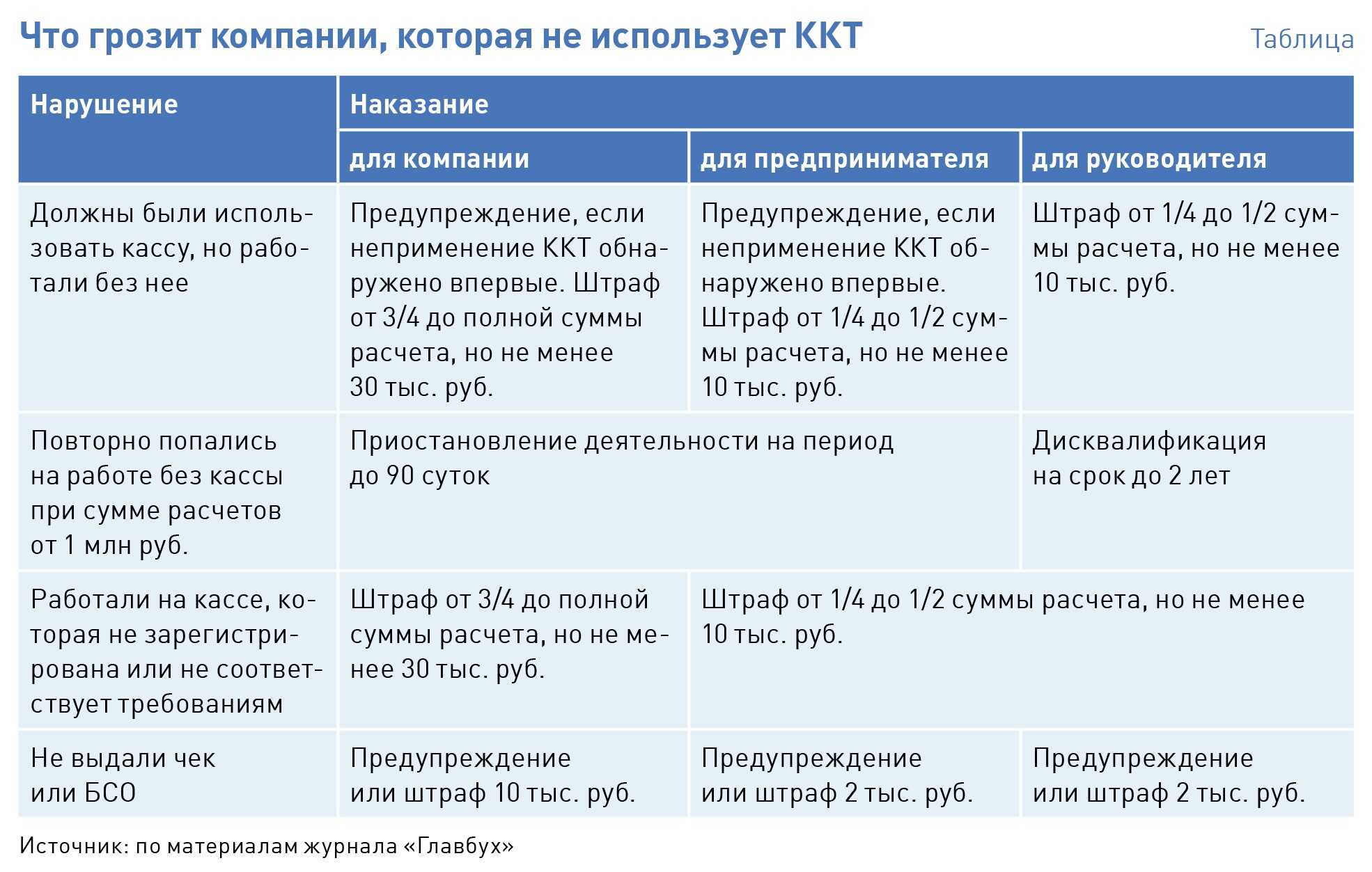 Как снять х-отчет по кассе: что это, куда подшивать, отличие от z отчета