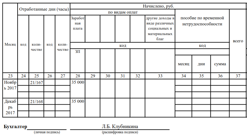 Лицевой счёт работника по форме т-54. инструкция по заполнению | правовые технологии