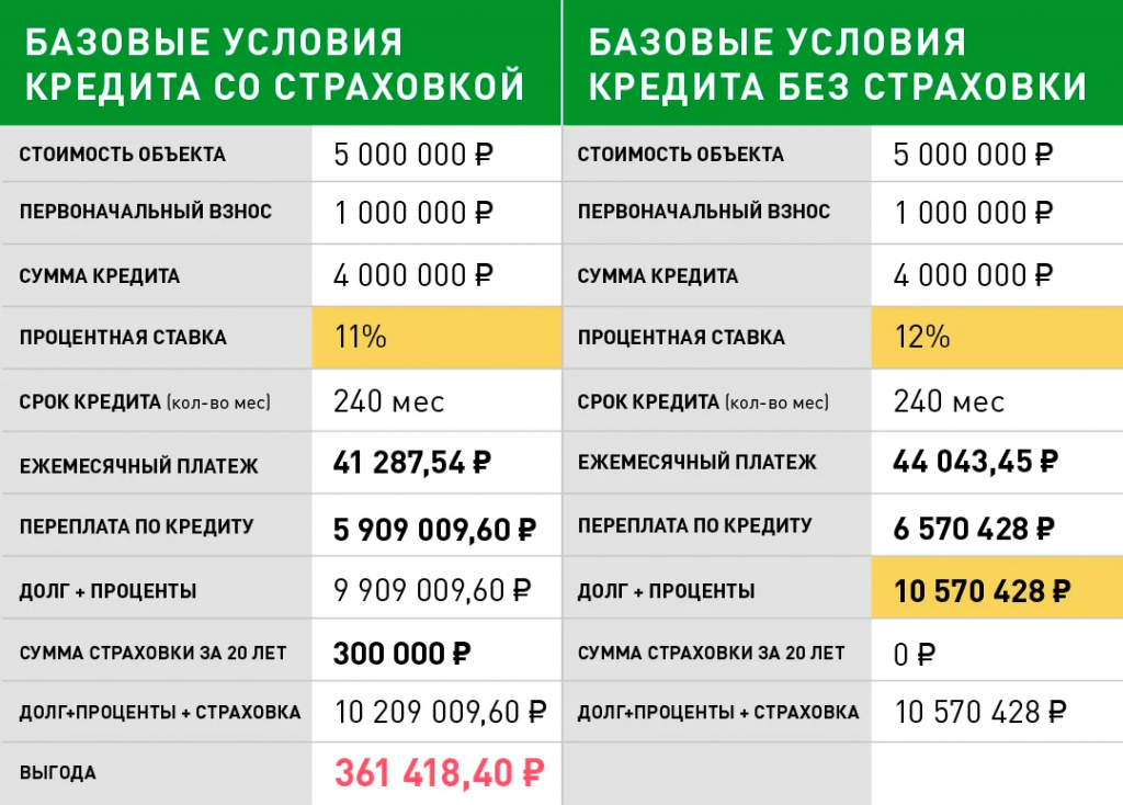 Когда возникает желание что либо купить компьютер, стиральную машину, автомобиль и прочее , но денег в кошельке для этого явно недостаточно, то можно пойти двумя путями