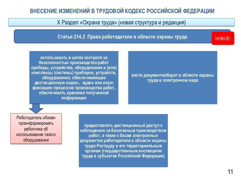 Правила трудовой дисциплины на предприятии