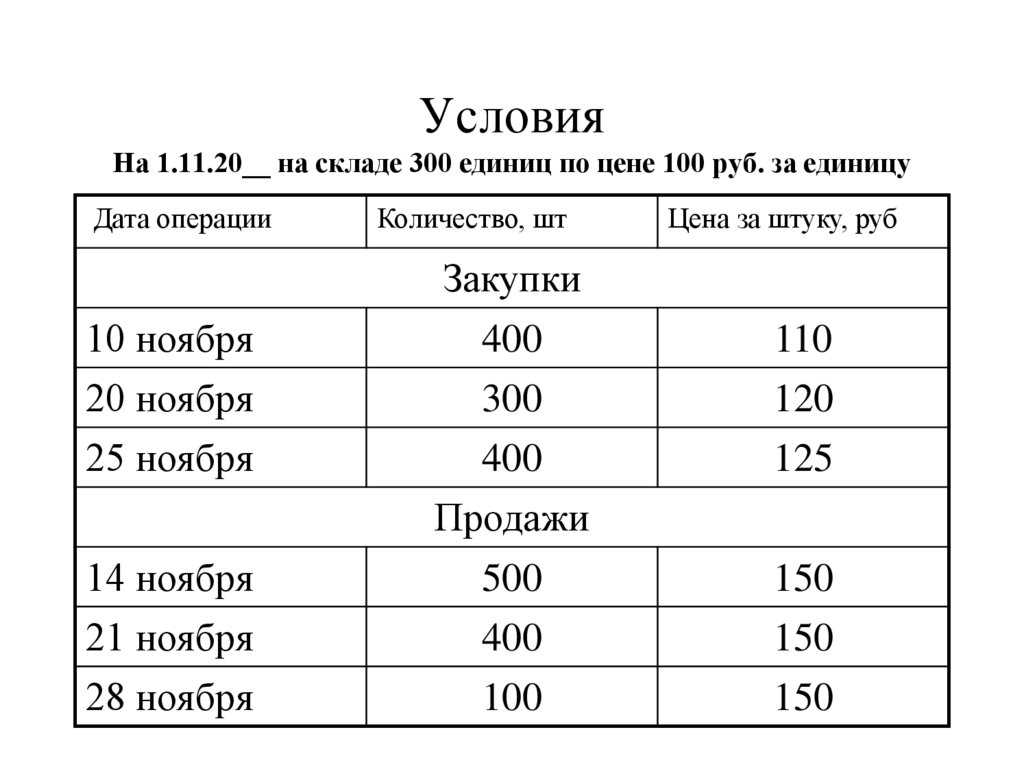 Способ оценки мпз фифо или по средней 2021