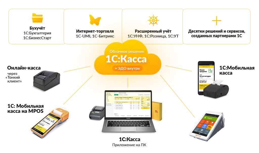 Облачная онлайн-касса – что это? удобно ли это?