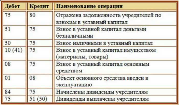 Как вести учет поступления товаров