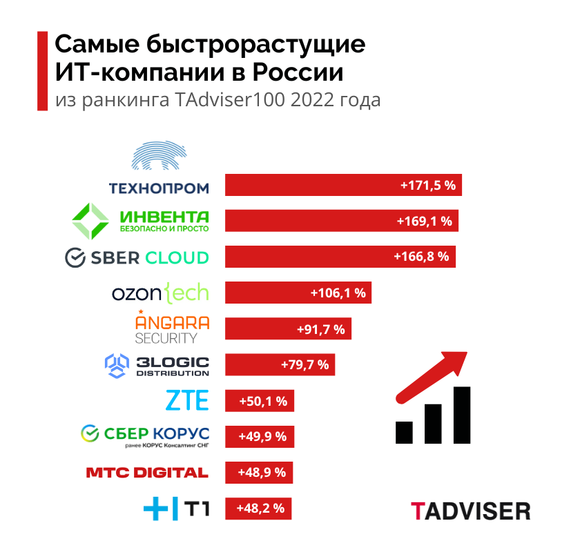 Лучшие клининговые компании москвы