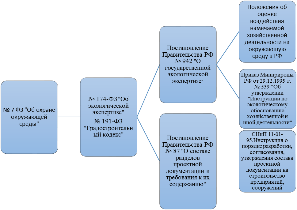 Экологический учет без санкций от росприроднадзора: пошаговая инструкция