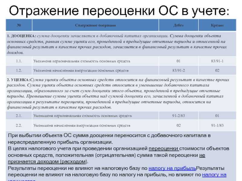 Счет 01 в бухгалтерском учете в 2024 году. субсчета и аналитика