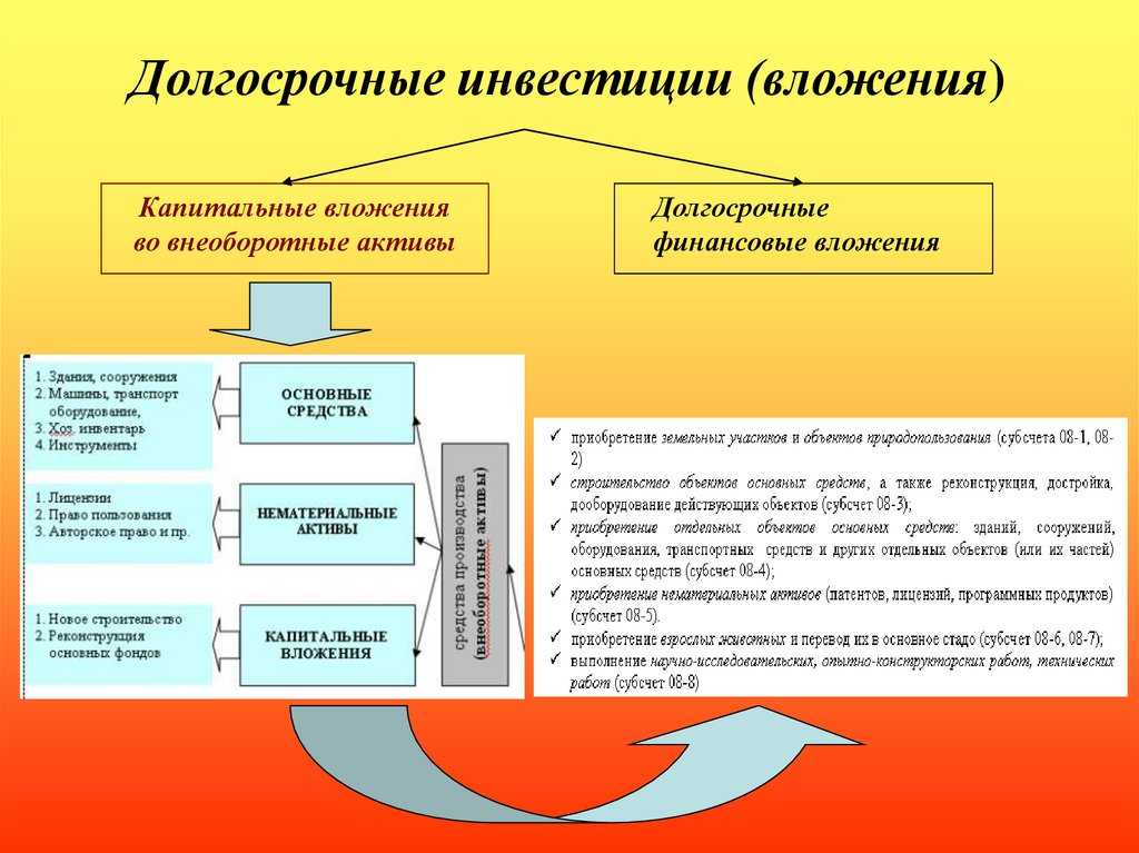 Расшифровка строк бухгалтерского баланса