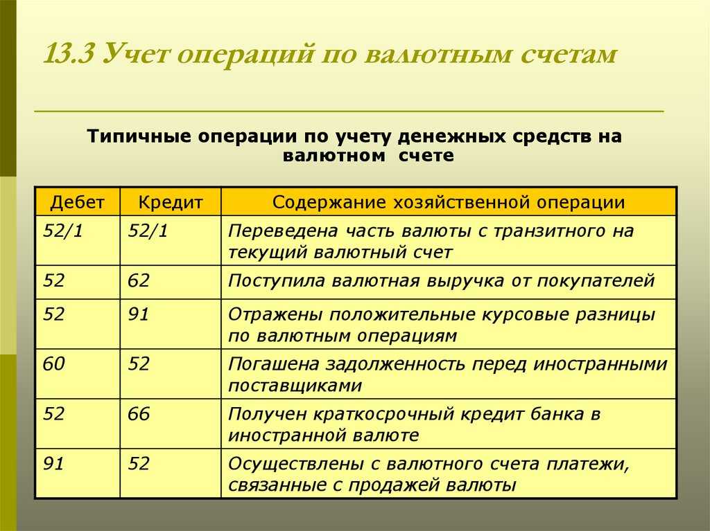 Курсовые разницы - пример расчета и проводки мсфо (ias) 21