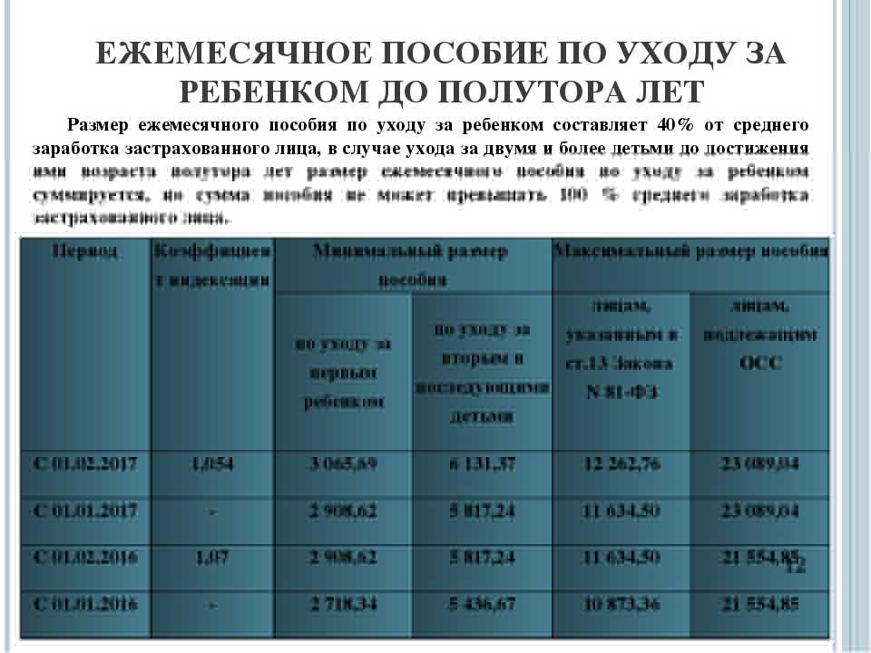 Минимальный размер пособия по уходу за ребенком увеличили в два раза: как получить и оформить новую путинскую выплату