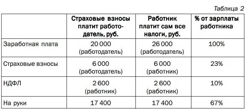 Какие налоги платит работодатель за иностранного работника в 2024 году