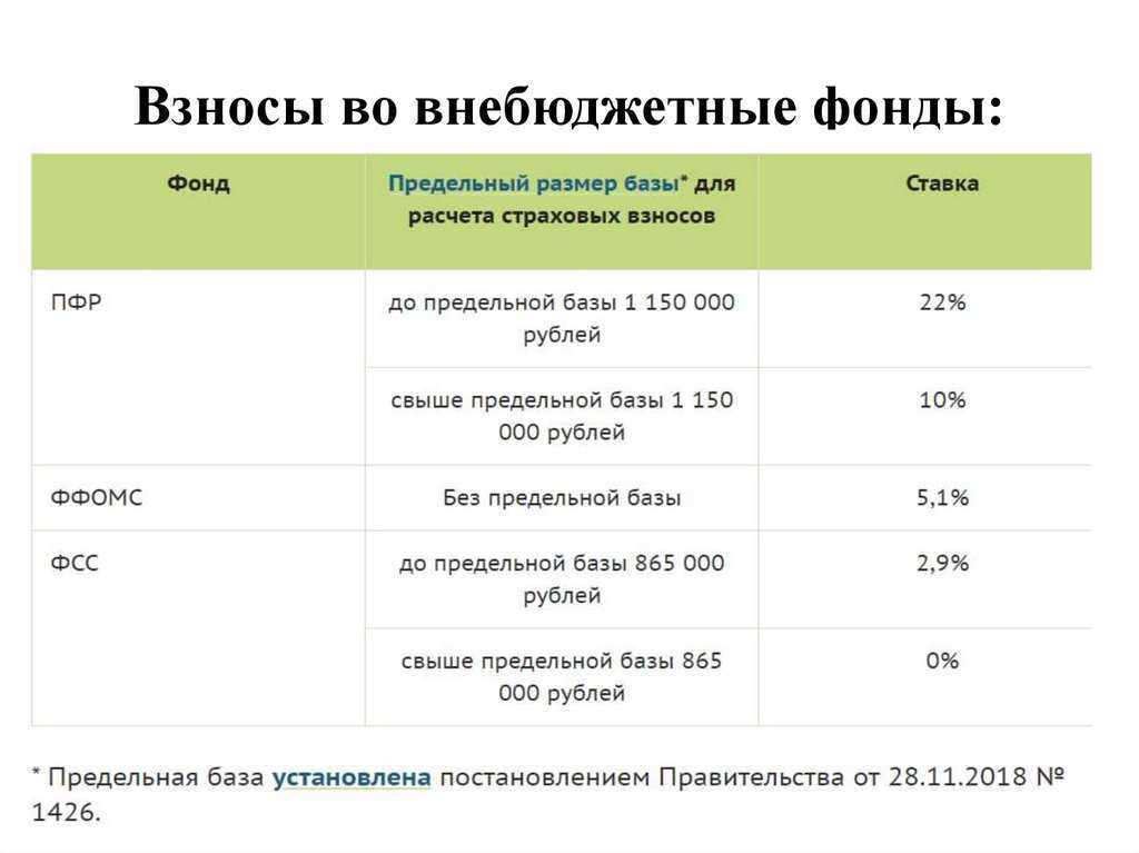 Есн в 2021 году — центральное налоговое бюро