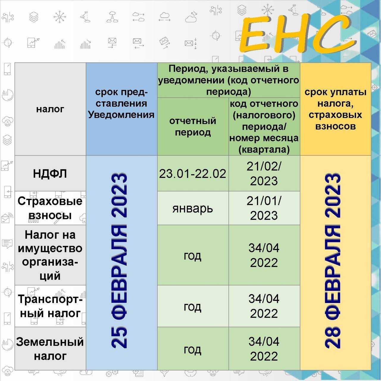 Обзор нормативных актов за вторую половину марта 2024 года