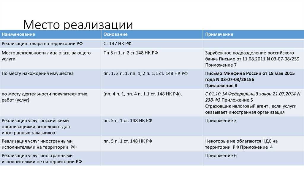 Налоговый агент по ндс при покупке услуг у нерезидента | идея права