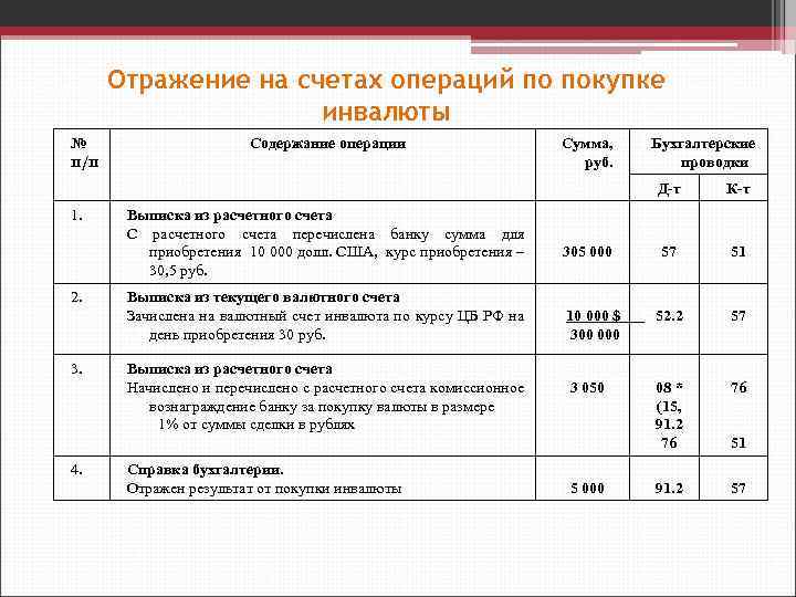 Как с 2023 года отражать импорт из еаэс товаров в бп 3.0 - самоучитель 1с для начинающих от компании scloud