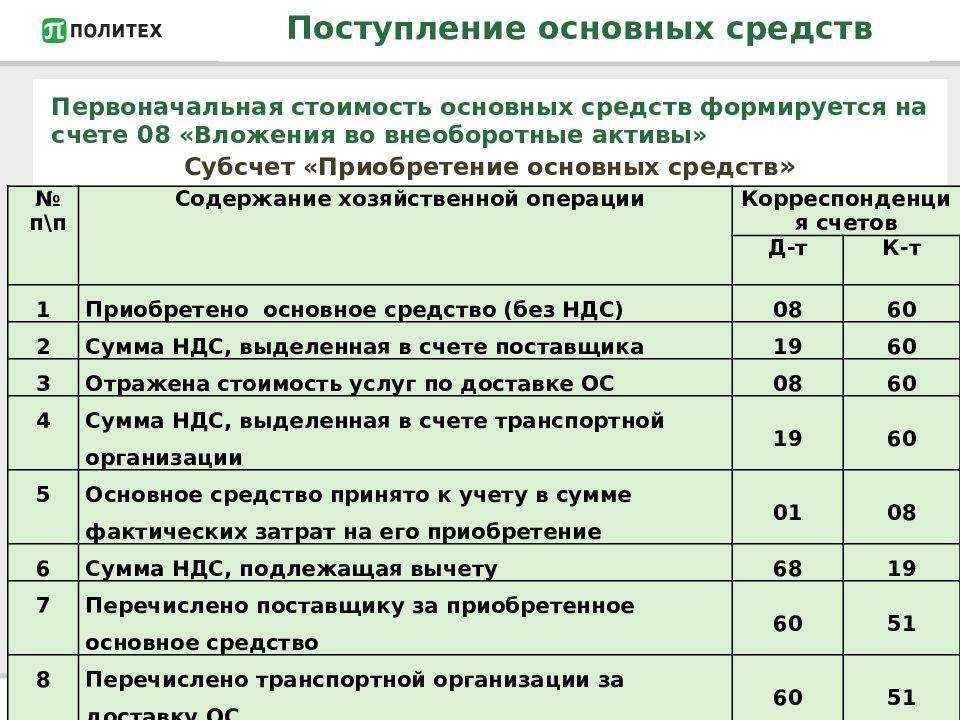 Учет земельного участка в бухгалтерском учете: переоценка и амортизация,