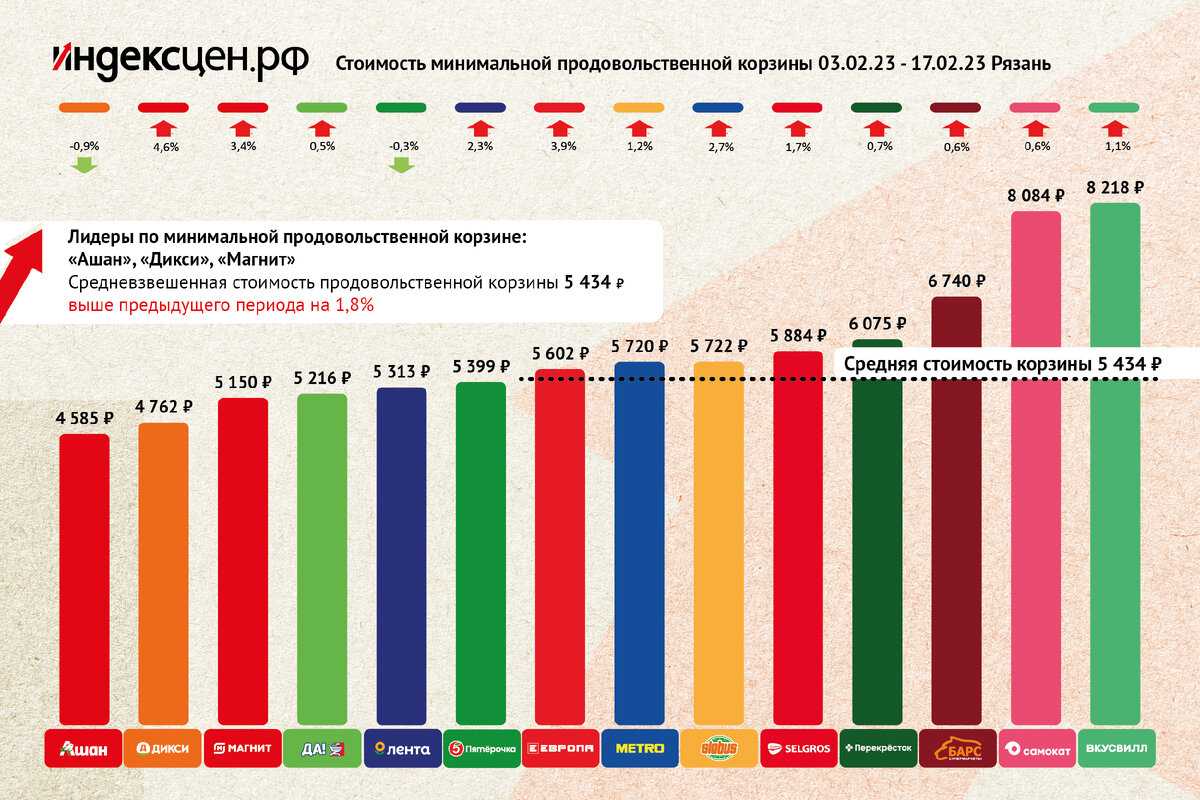 Самый обновленный и актуальный перечень товаров первой необходимости ⋆ все списки предметы первой необходимости для человека: подборка, описание