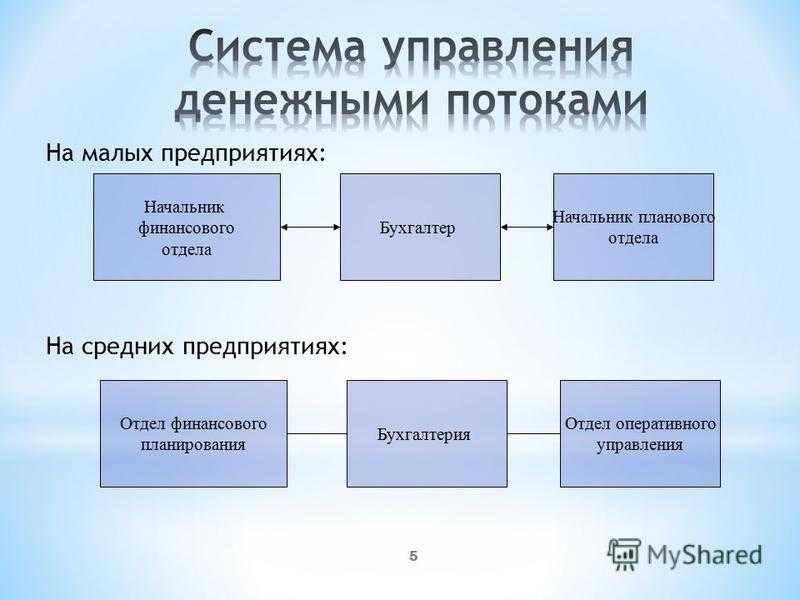 Что такое факторинг? | заем.инфо