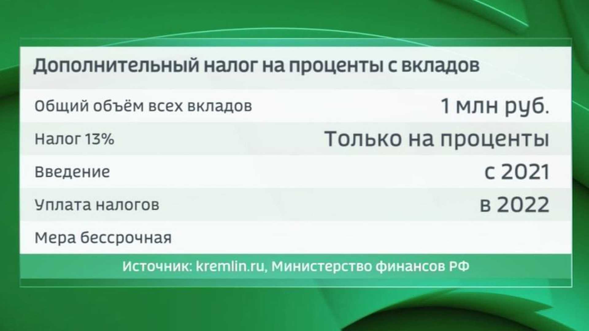 Как рассчитать доход по вкладу физических лиц