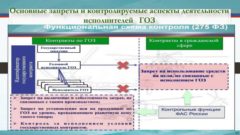 223 фз раздельный учет