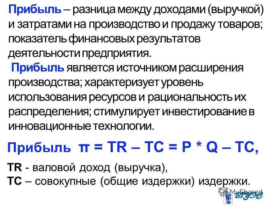 Как рассчитать чистую прибыль бизнеса | adesk