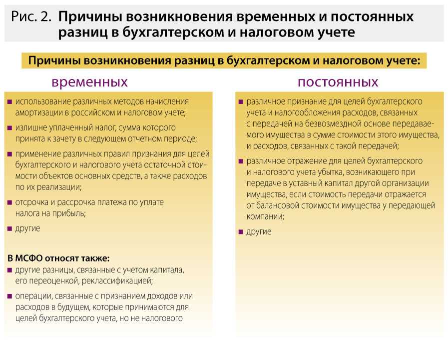 Имущество некоммерческой организации