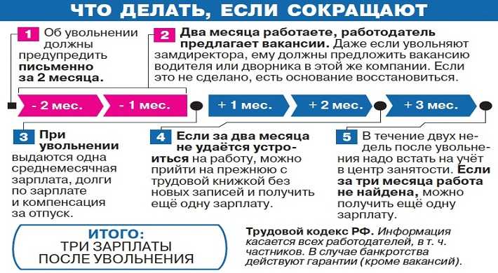Увольнение по сокращению численности или штата в 2024 году | порядок увольнения работника по тк рф в 2024 году