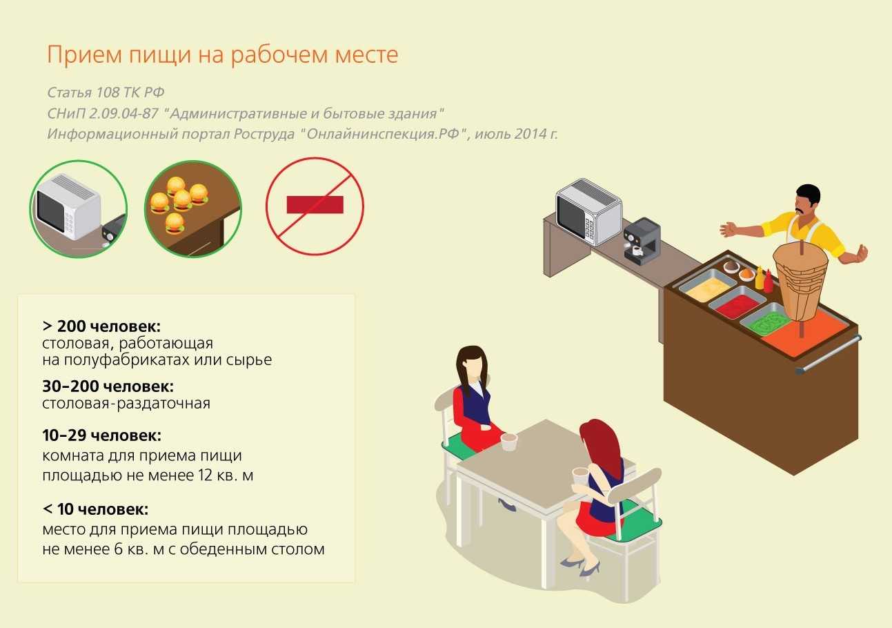 Типы и нормы освещения при организации рабочего места