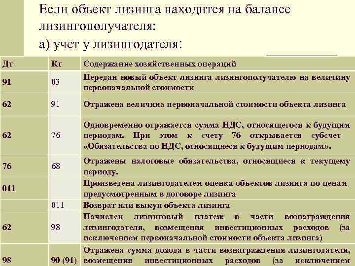 Рекомендации по учету лизинга с 01.01.2022 г.
