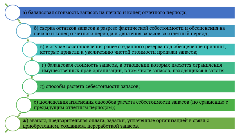 Фсбу 5/2019: новое в учете материально-производственных запасов - юридический советникъ